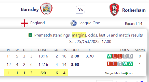 Barnsley Vs Rotherham screenshot