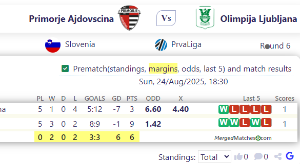 Primorje Ajdo Vs cina Vs Olimpija Ljubljana screenshot
