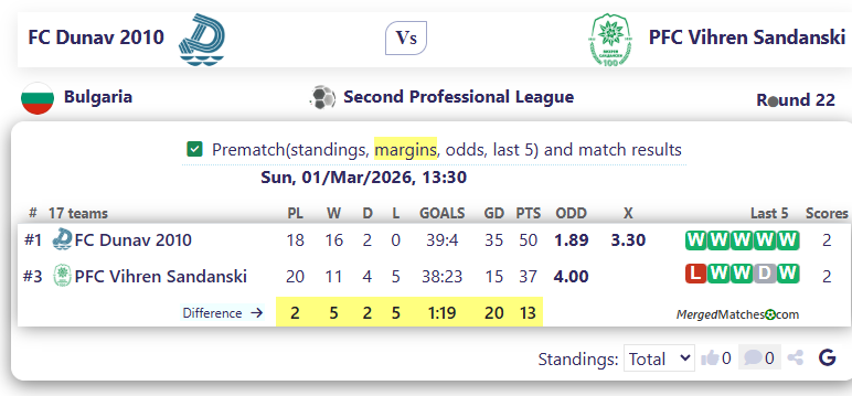 FC Dunav 2010 Vs PFC Vihren Sandanski screenshot