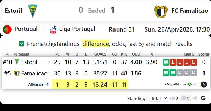 Estoril Vs FC Famalicao screenshot
