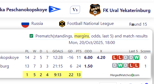 Chayka Peschanokopskoye Vs FK Ural Yekaterinburg screenshot