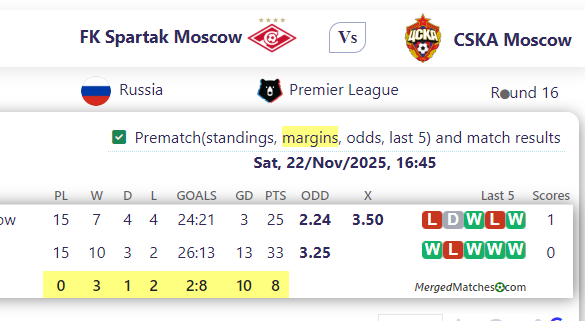 FK Spartak Moscow Vs CSKA Moscow screenshot