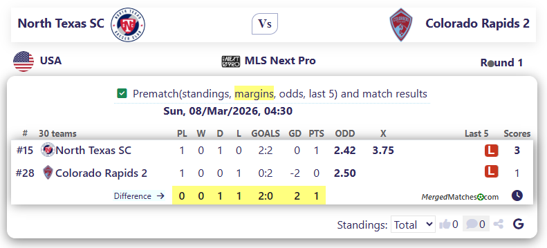 North Texas SC Vs Colorado Rapids 2 screenshot
