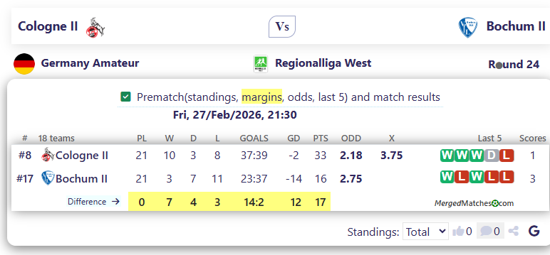 Cologne II Vs Bochum II screenshot
