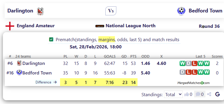 Darlington Vs Bedford Town  screenshot