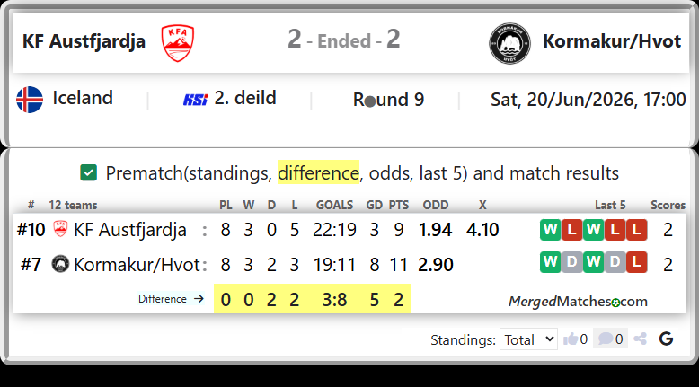 KF Austfjardja Vs Kormakur/Hvot screenshot