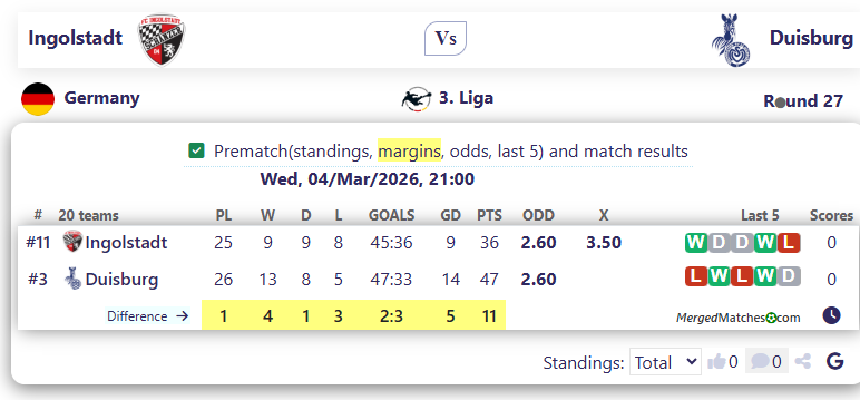 Ingolstadt Vs Duisburg screenshot