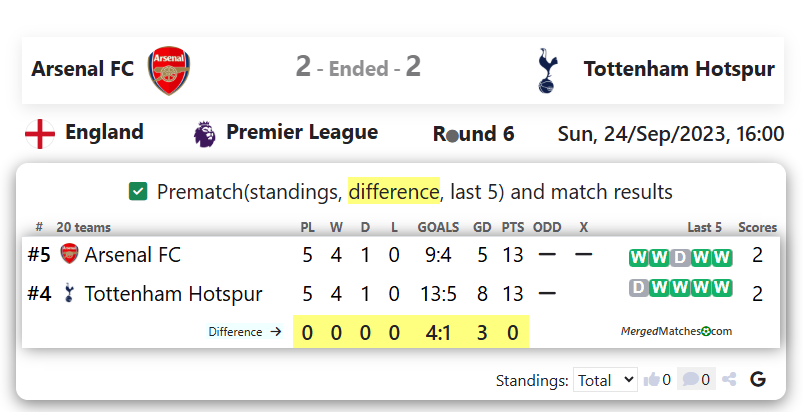 Arsenal FC Vs Tottenham Hotspur screenshot