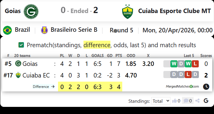 Goias Vs Cuiaba Esporte Clube MT screenshot