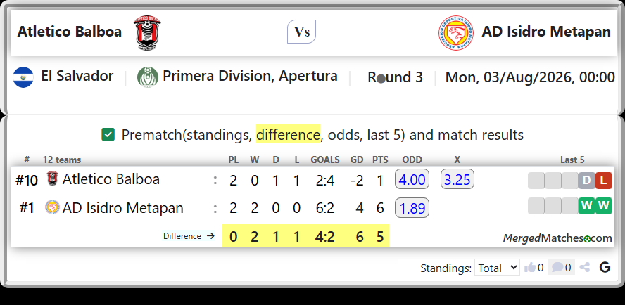 Atletico Balboa Vs AD Isidro Metapan screenshot