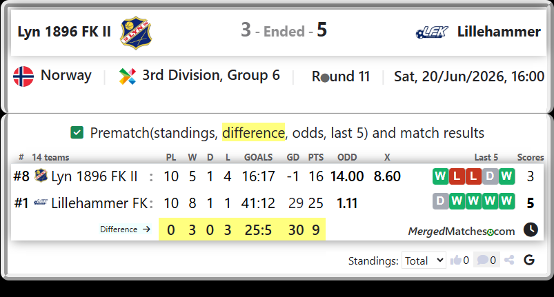 Lyn 1896 FK II Vs Lillehammer FK screenshot