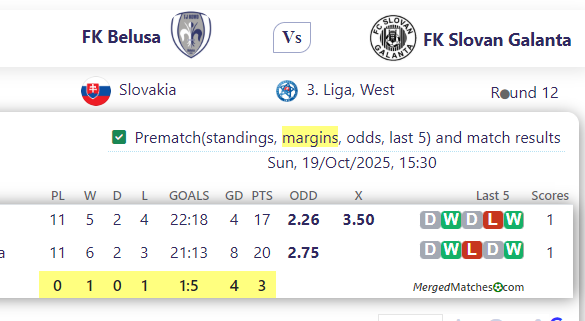 FK Belusa Vs FK Slovan Galanta screenshot