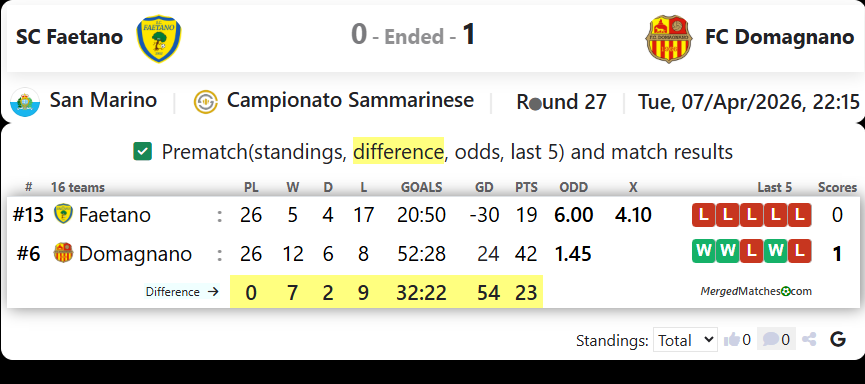 SC Faetano Vs FC Domagnano screenshot