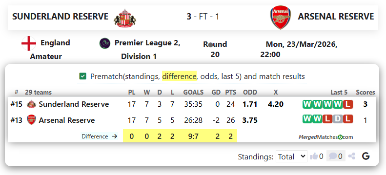 SUNDERLAND RESERVE Vs ARSENAL RESERVE screenshot