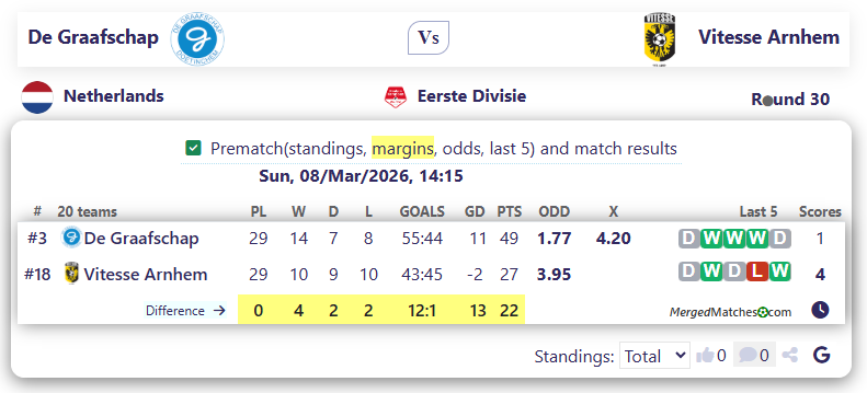 De Graafschap Vs Vitesse Arnhem screenshot