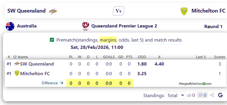 SW Queensland Vs Mitchelton FC screenshot