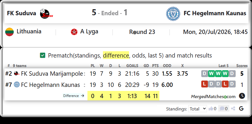 FK Suduva Marijampole Vs FC Hegelmann Kaunas screenshot