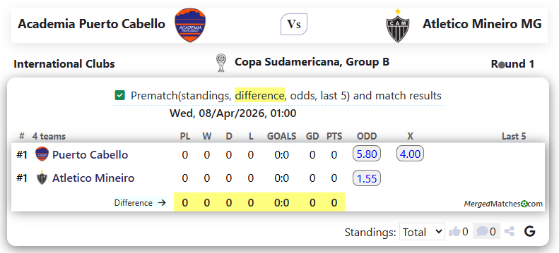 Academia Puerto Cabello Vs Atletico Mineiro MG screenshot