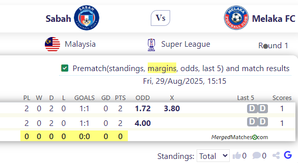 Sabah Vs Melaka FC screenshot