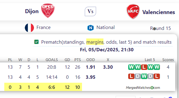 Dijon Vs Valenciennes screenshot