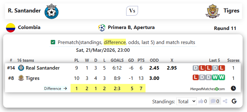 R. Santander Vs Tigres screenshot