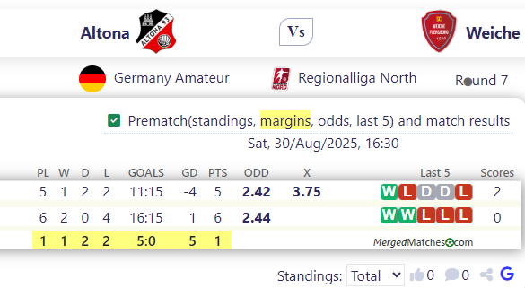 Altona Vs Weiche screenshot