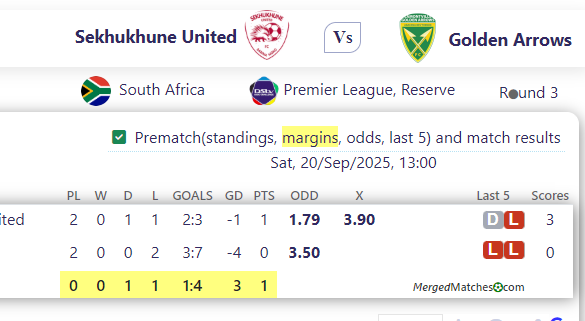 Sekhukhune United Vs Golden Arrows screenshot