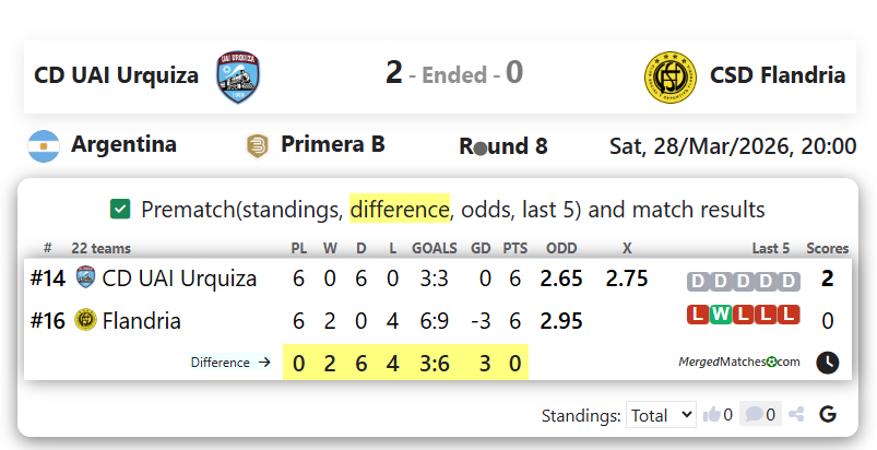 CD UAI Urquiza Vs CSD Flandria screenshot