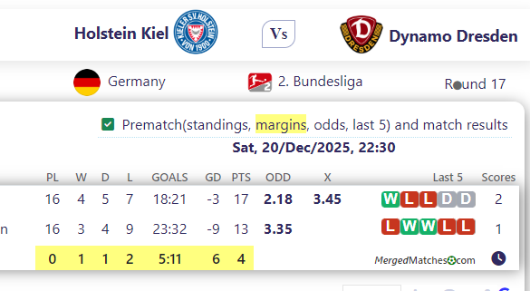 Holstein Kiel Vs Dynamo Dresden screenshot