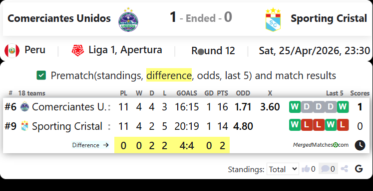 Comerciantes Unidos Vs Sporting Cristal screenshot
