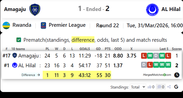 Amagaju Vs AL Hilal screenshot
