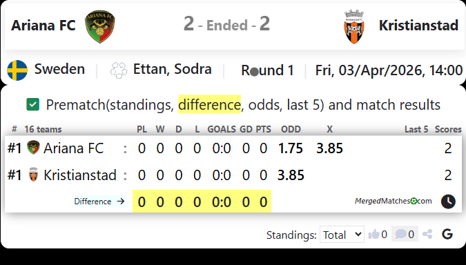 Ariana FC Vs Kristianstad screenshot