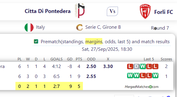 Citta Di Pontedera Vs Forli FC screenshot