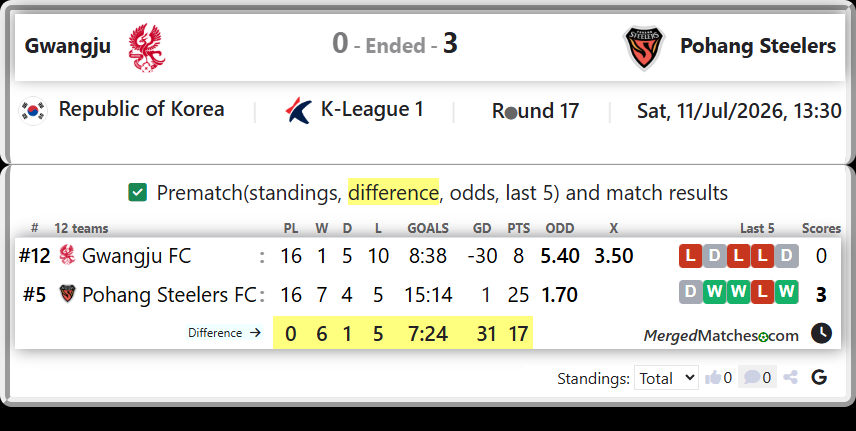 Gwangju FC Vs Pohang Steelers FC screenshot