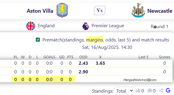 Aston Villa Vs Newcastle screenshot