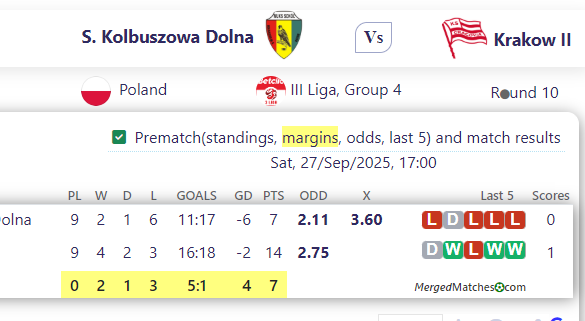 S. Kolbuszowa Dolna Vs Krakow II screenshot
