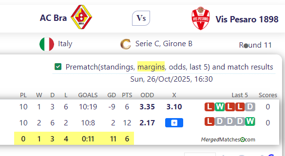 AC Bra Vs Vis Pesaro 1898 screenshot