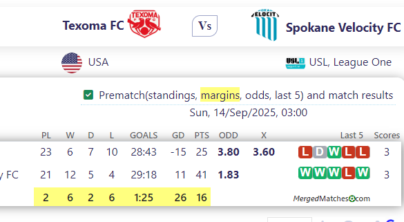 Texoma FC Vs Spokane Velocity FC screenshot