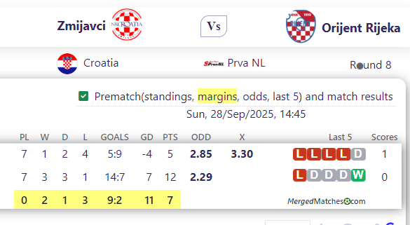 Zmijavci Vs Orijent Rijeka screenshot