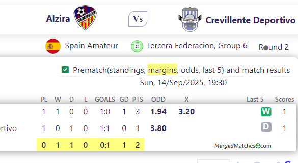 Alzira Vs Crevillente Deportivo screenshot