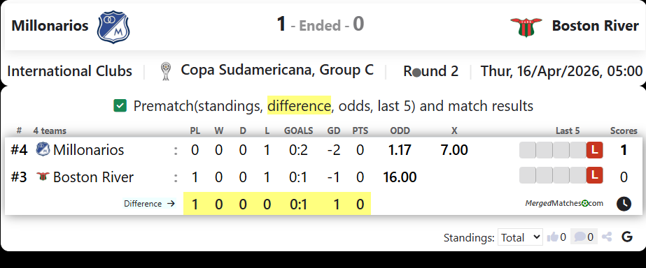 Millonarios Vs Boston River screenshot