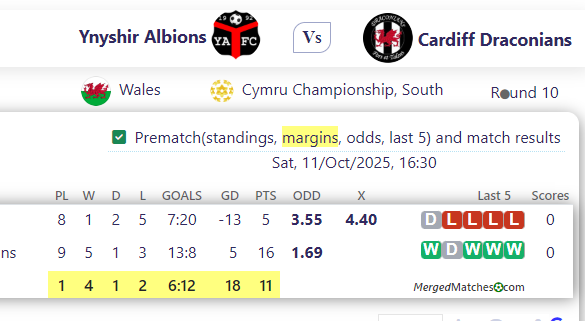 Ynyshir Albions Vs Cardiff Draconians screenshot
