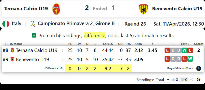 Ternana Calcio U19 Vs Benevento Calcio U19 screenshot