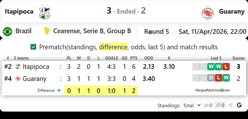 Itapipoca Vs Guarany screenshot