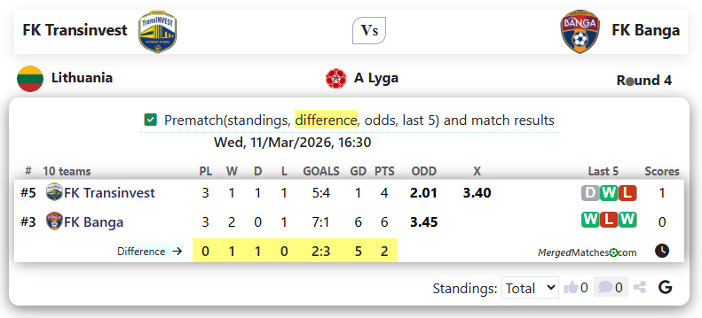 FK Transinvest Vs FK Banga screenshot