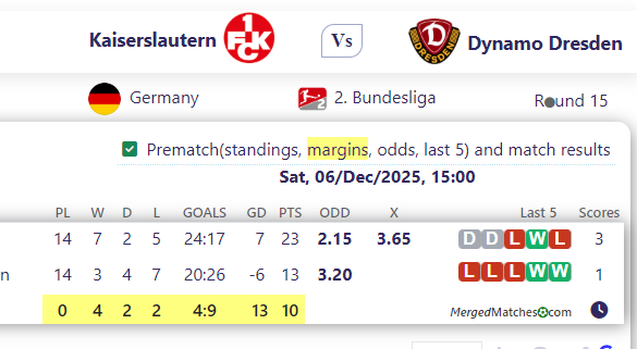 Kaiserslautern Vs Dynamo Dresden screenshot