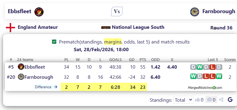 Ebbsfleet Vs Farnborough screenshot