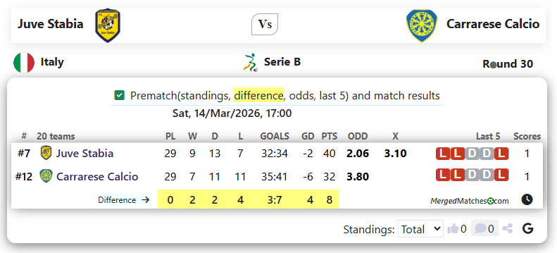 Juve Stabia Vs Carrarese Calcio screenshot