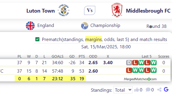 Luton Town Vs Middlesbrough FC screenshot