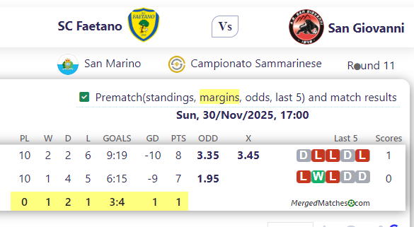 SC Faetano Vs San Giovanni screenshot